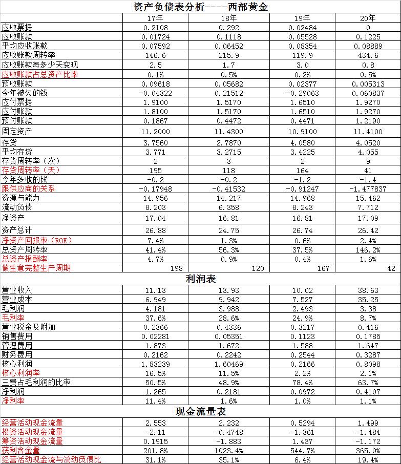 西部黄金珠宝城黄金是真的吗？