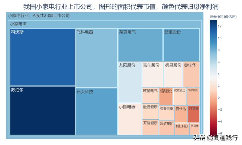 九阳股份可以长期持有吗？