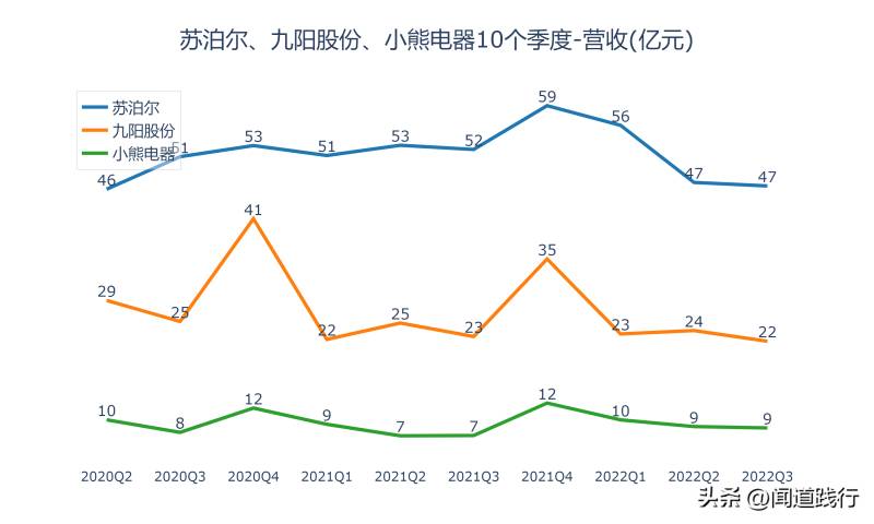 九阳股份可以长期持有吗？