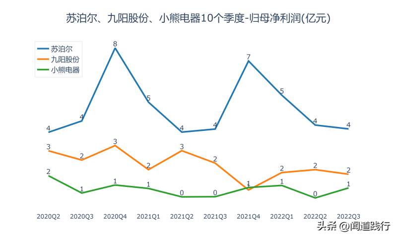 九阳股份可以长期持有吗？