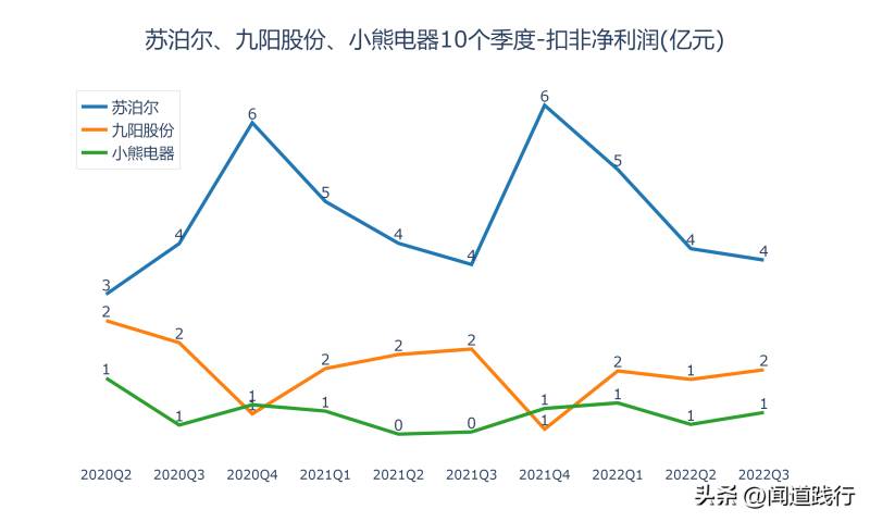 九阳股份可以长期持有吗？