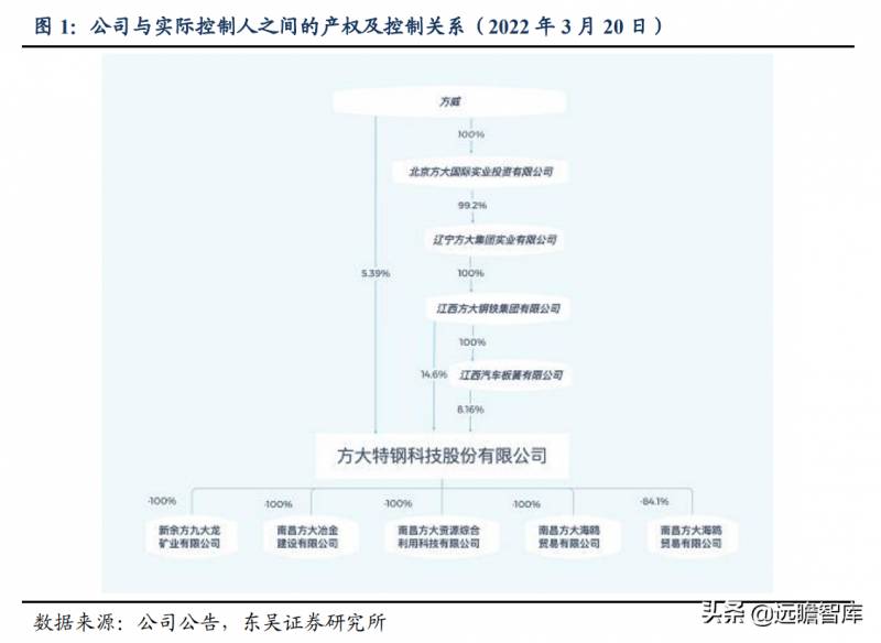 方大特钢科技股份有限公司是国企吗？