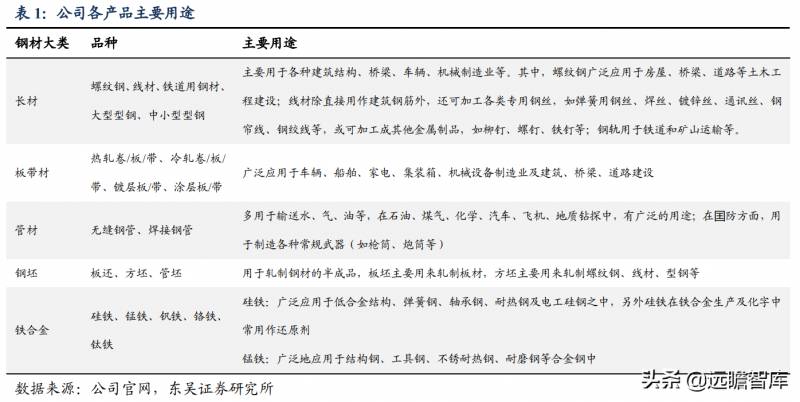 方大特钢科技股份有限公司是国企吗？