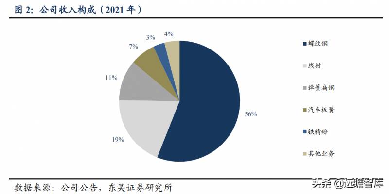 方大特钢科技股份有限公司是国企吗？