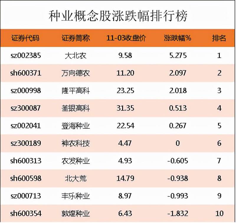 棉花股票有哪些龙头股？