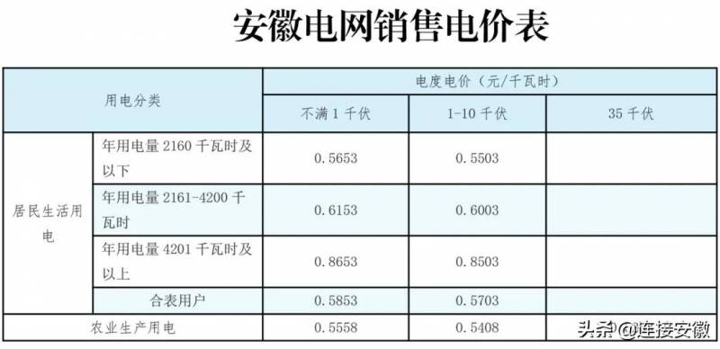 安徽电价多少？