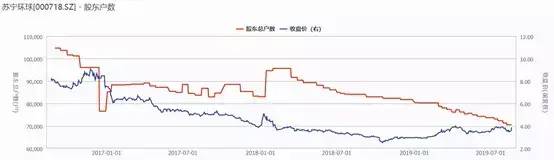 苏宁环球集团有限公司怎么样？