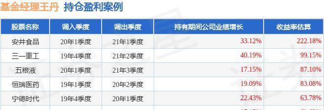 嘉实主题基金怎么样？