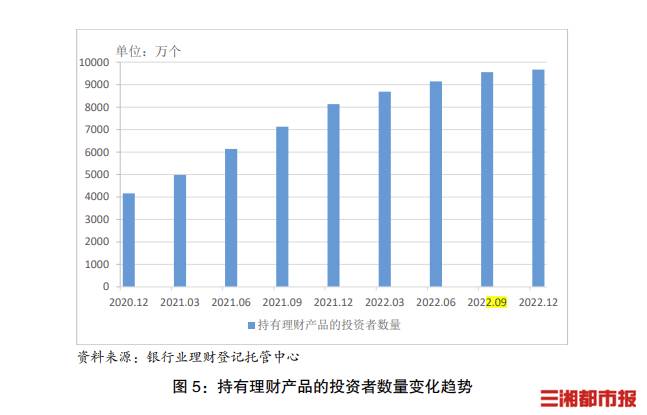 理财产品收益率一般多少？