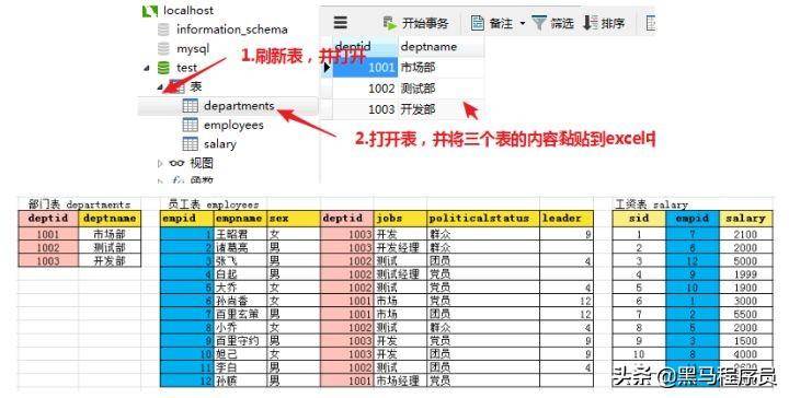 数据库测试怎么测？