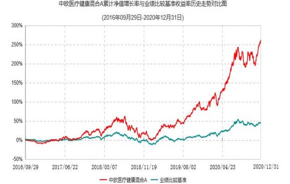 基金净值走势图怎么看？