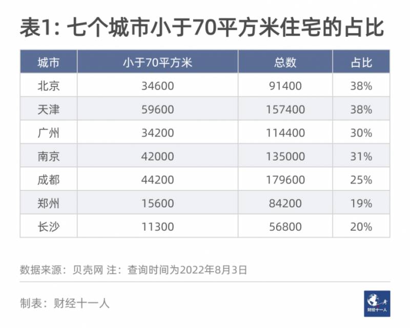 房产指数是什么意思？