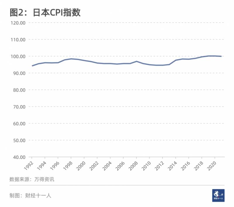 房产指数是什么意思？