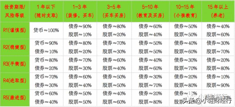 股市基金怎么买卖交易？