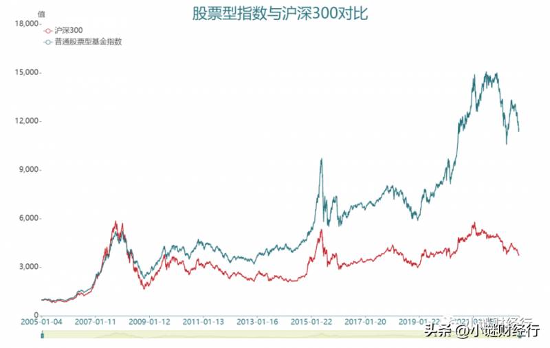 股市基金怎么买卖交易？