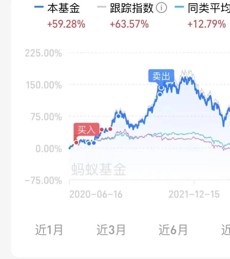 股市基金怎么买卖交易？