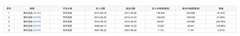 港股投资科技集团是什么？