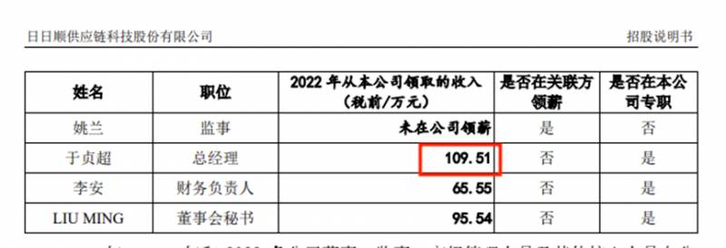 青岛日日顺物流有限公司总经理是谁？