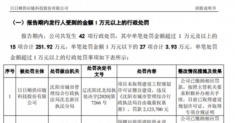 青岛日日顺物流有限公司总经理是谁？