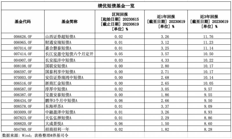 纯债券型基金有哪些？