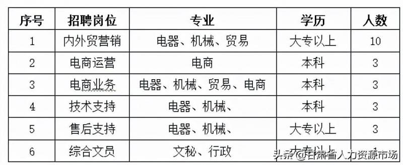 长城电工集团是国企吗？