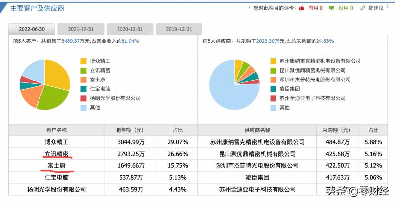 4月13日新股申购值得买吗？