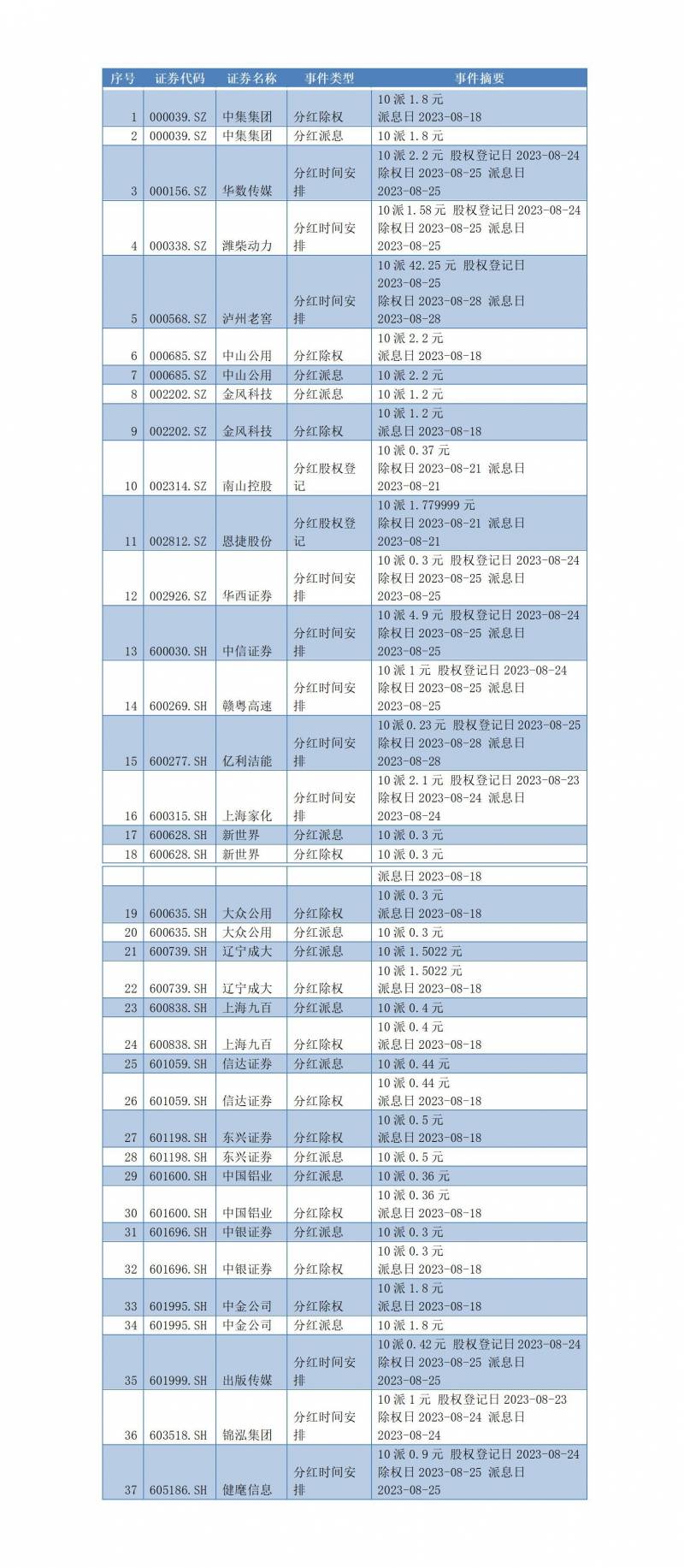 中集集团a股2023年分红日期是多少？