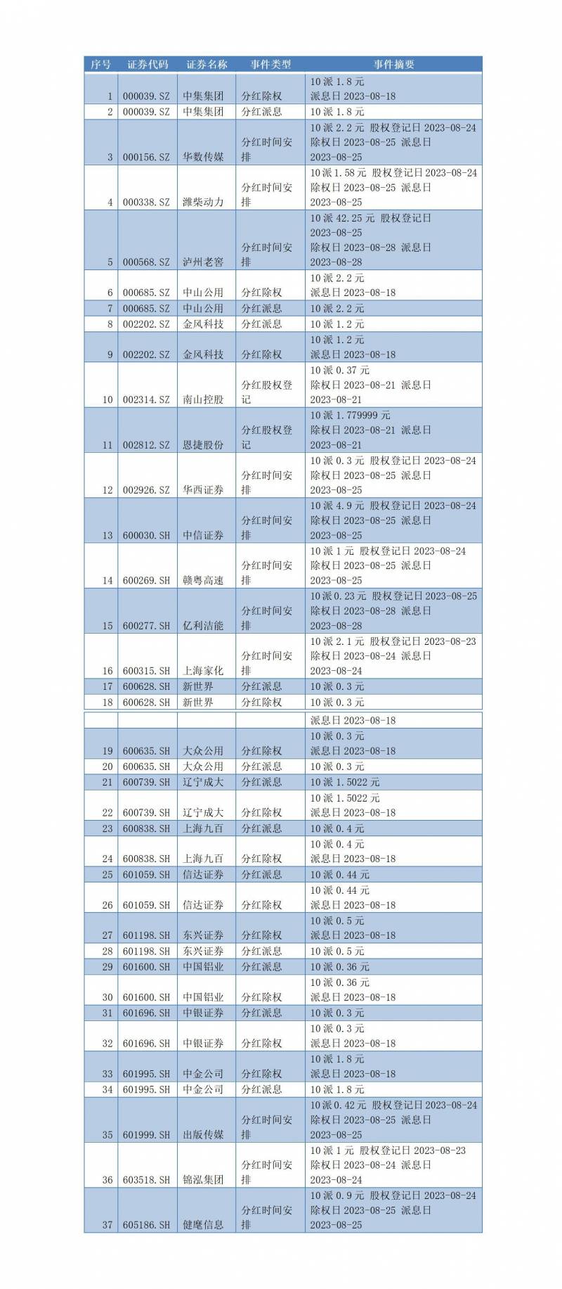 中集集团a股2023年分红日期是多少？