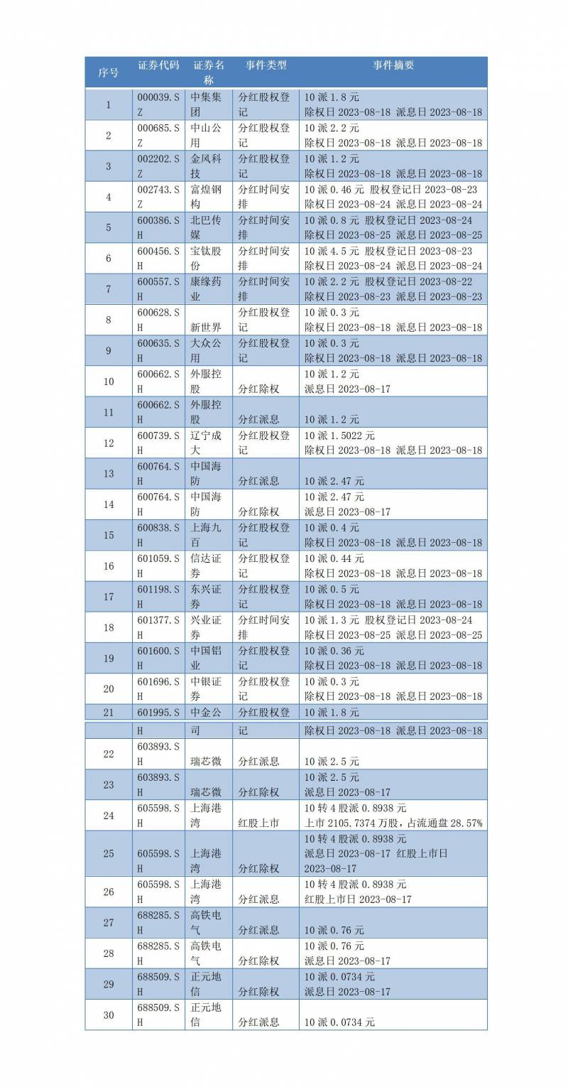 中集集团a股2023年分红日期是多少？