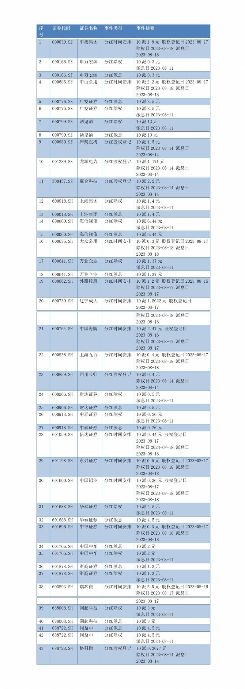 中集集团a股2023年分红日期是多少？