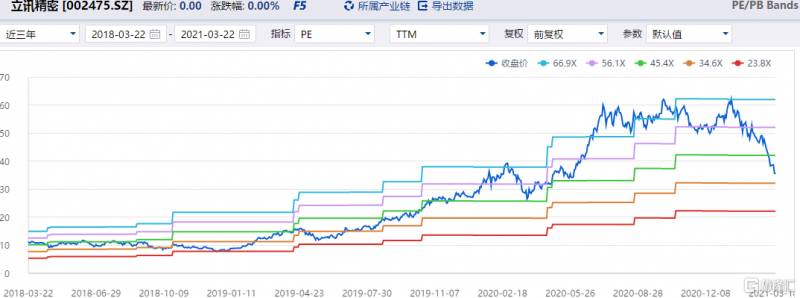 立讯精密股票为什么会跌？