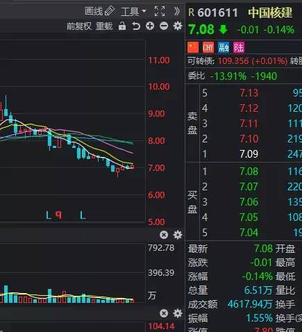 中国电建股票为什么只跌不涨？