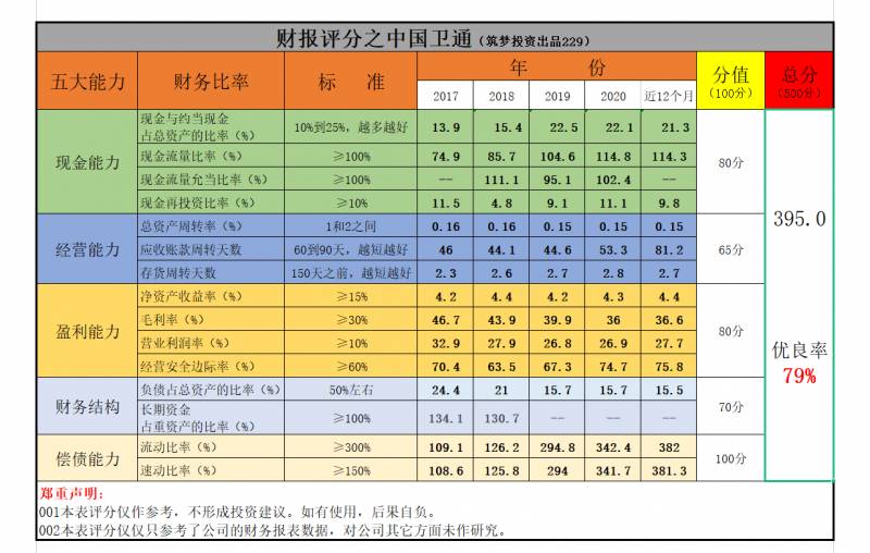 中国卫通股票能长期持有吗？