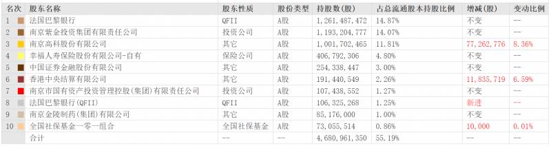 南京银行是什么性质的银行？