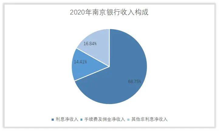 南京银行是什么性质的银行？