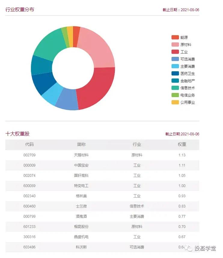 中证500指数有哪些股票？