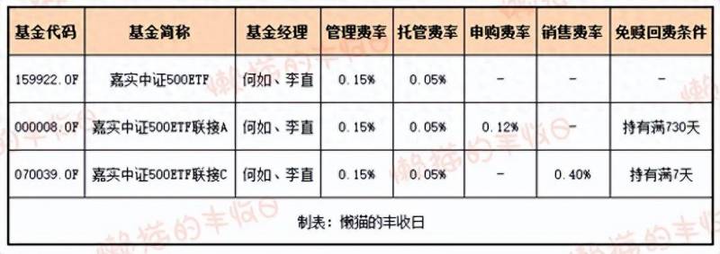 中证500指数有哪些股票？