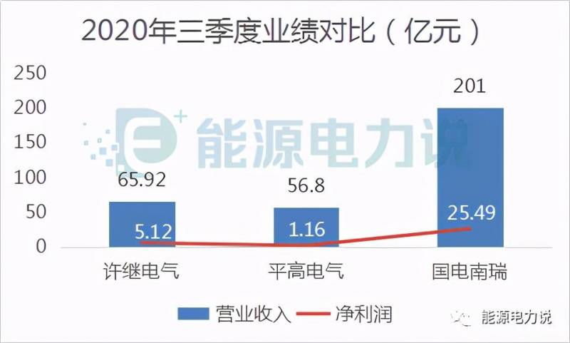 国电南瑞能源有限公司在哪？