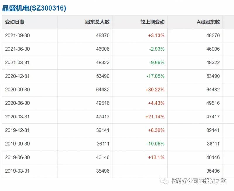 晶盛机电属于什么商业模式？