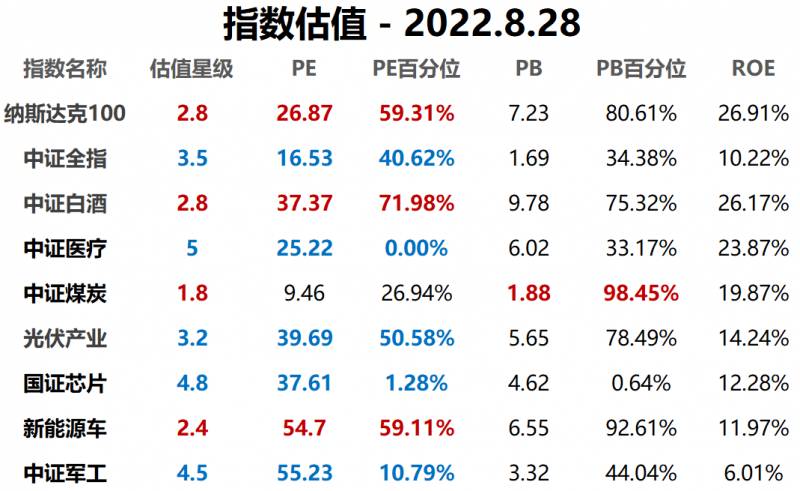 纳指是什么意思？