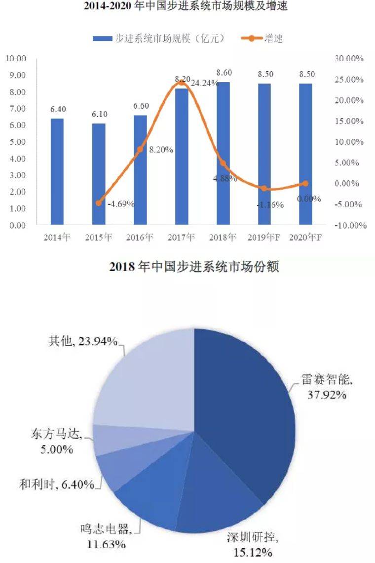 雷赛智能是国企吗？