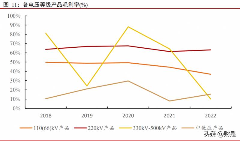 安靠智电是国企吗？