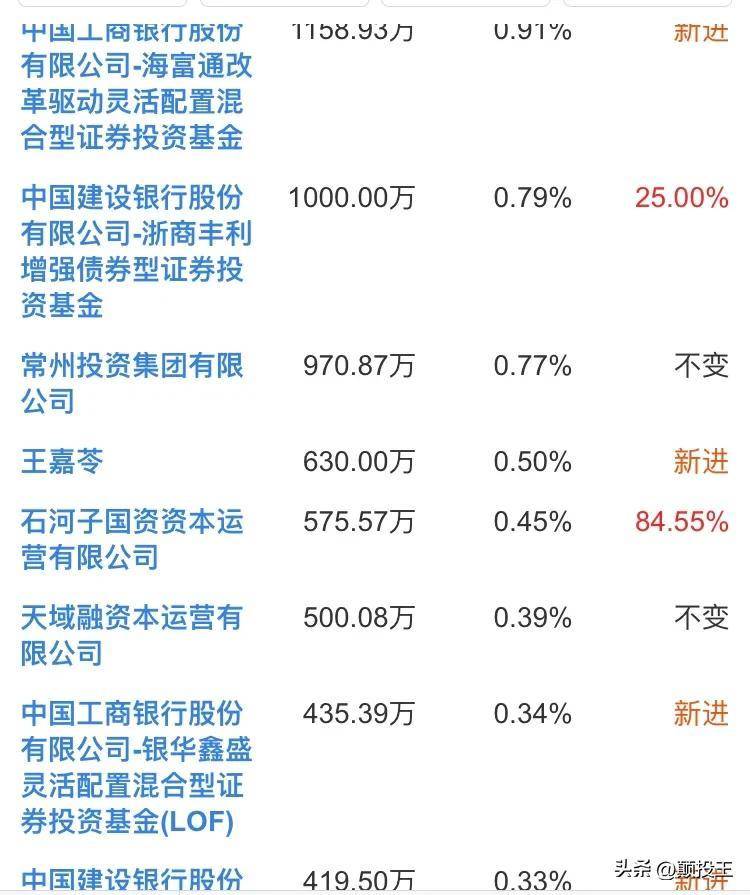 新疆天业股票还可以持有吗？