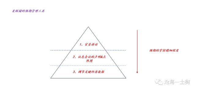 美联储最新消息公布加息了吗？