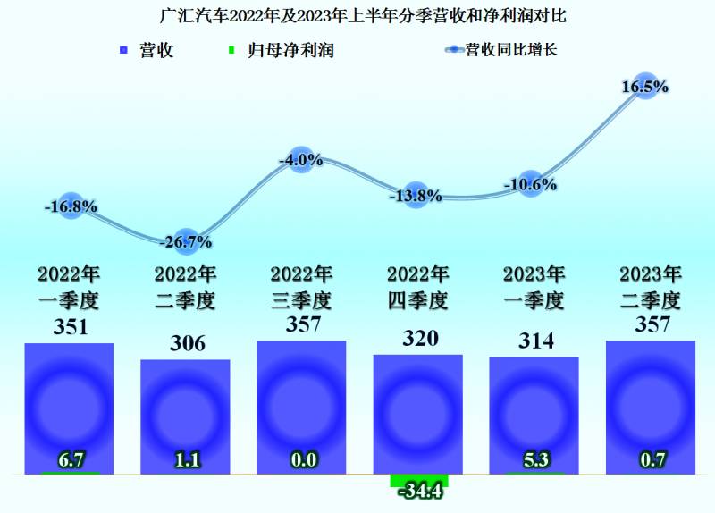 广汇汽车股票适合长期持有吗？