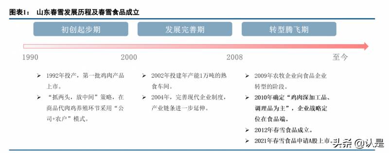 春雪食品和正大食品哪个更好？