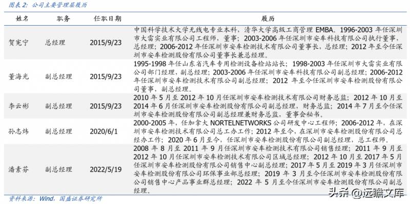 安车检测是做什么的？