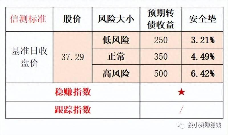 金钟股份配债什么时候上市？