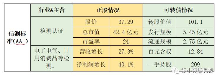 金钟股份配债什么时候上市？