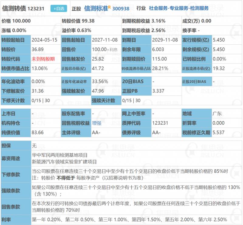 金钟股份配债什么时候上市？